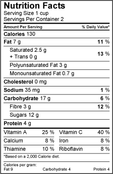 Canadian Nutrition Label