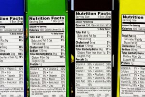 Nutrition Labels